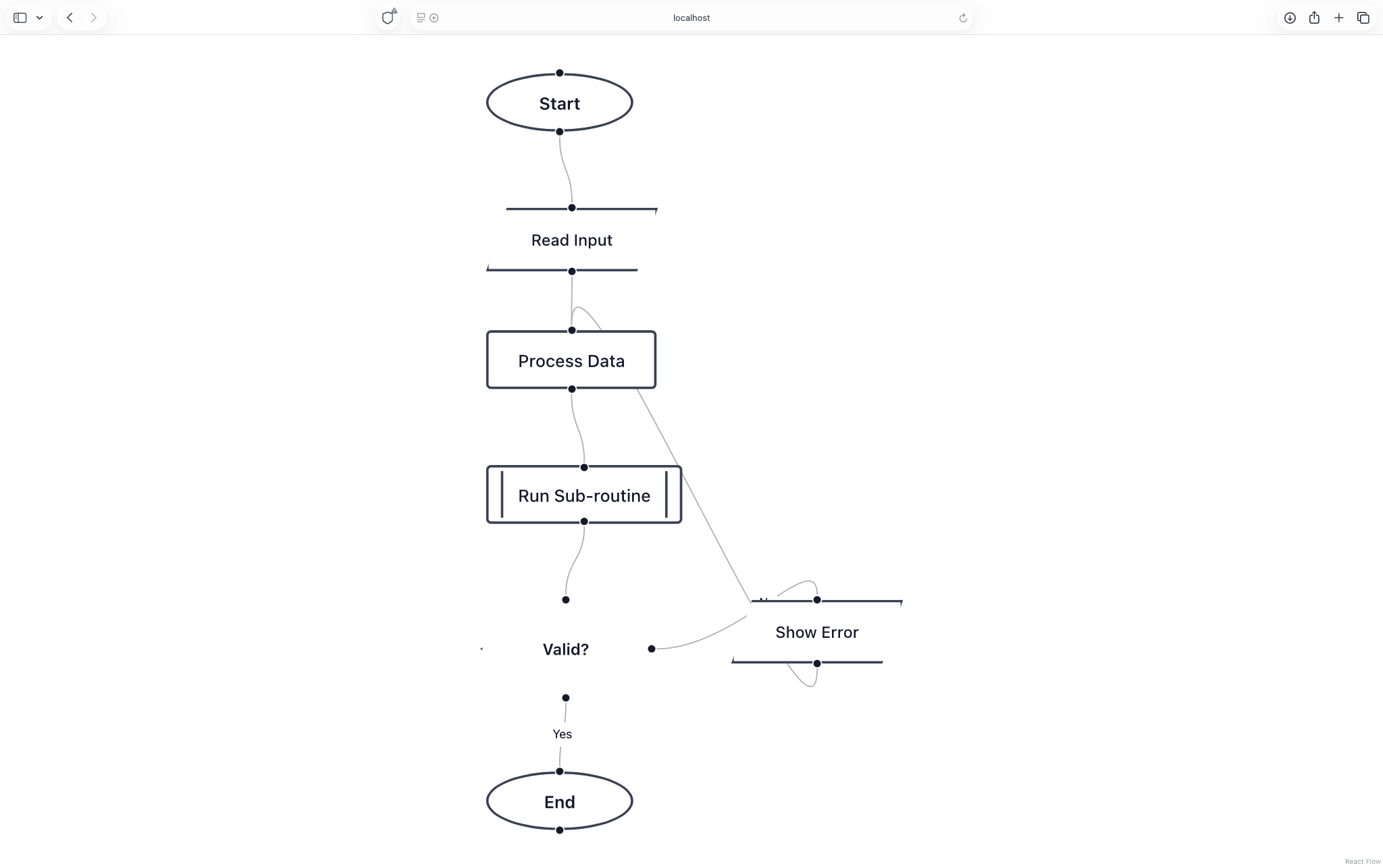 A screenshot of a React Flow app made with the help of the agent skills. It's less impressive than the baseline app.